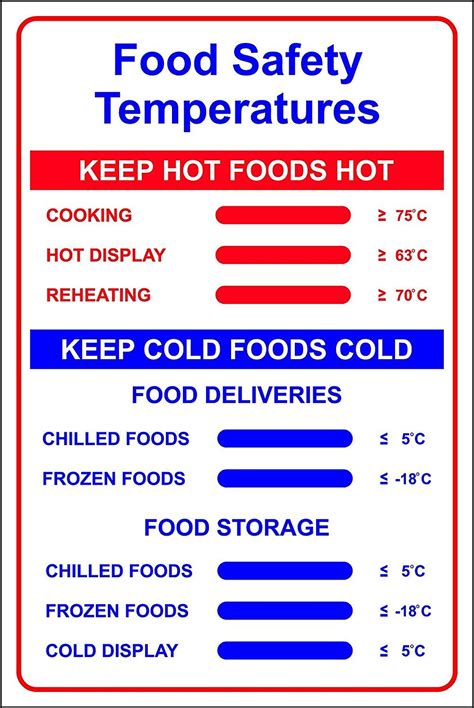 health and safety temperature guidelines
